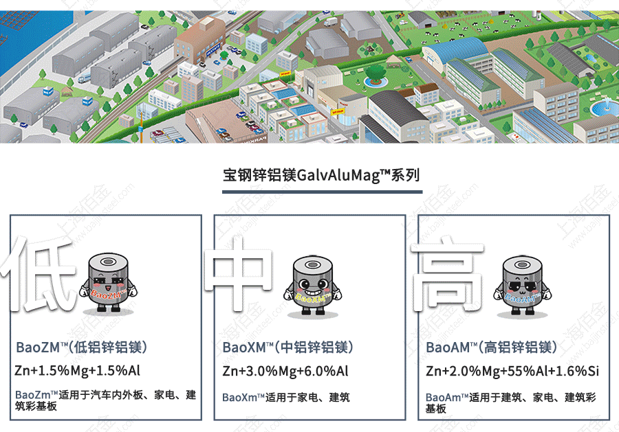 寶鋼鋅鋁鎂鋼板分類