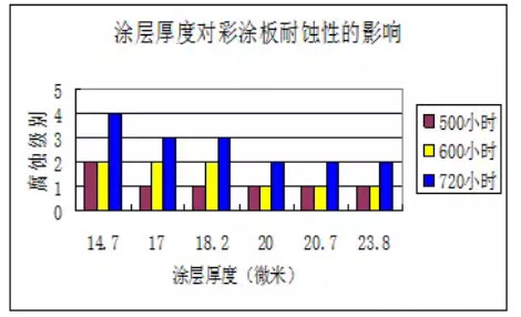 權(quán)威解讀寶鋼彩板最常問的十一個問題(一）