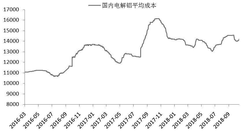 滬鋁下方空間有限