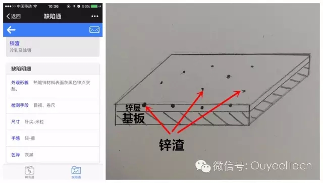 【白話缺陷】熱鍍鋅鋼帶特征缺陷簡介