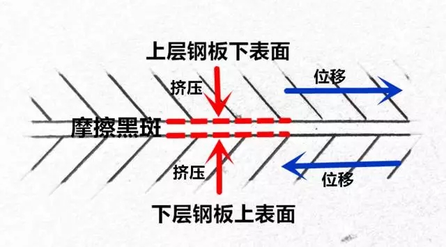 你真的懂【摩擦黑斑】嗎？